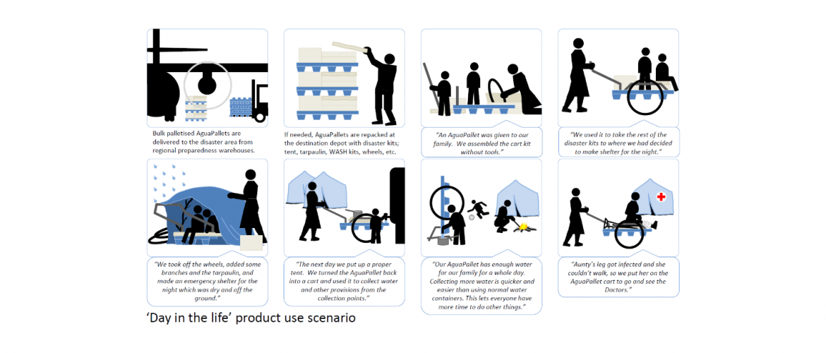 AguaPallet day in the life storyboard